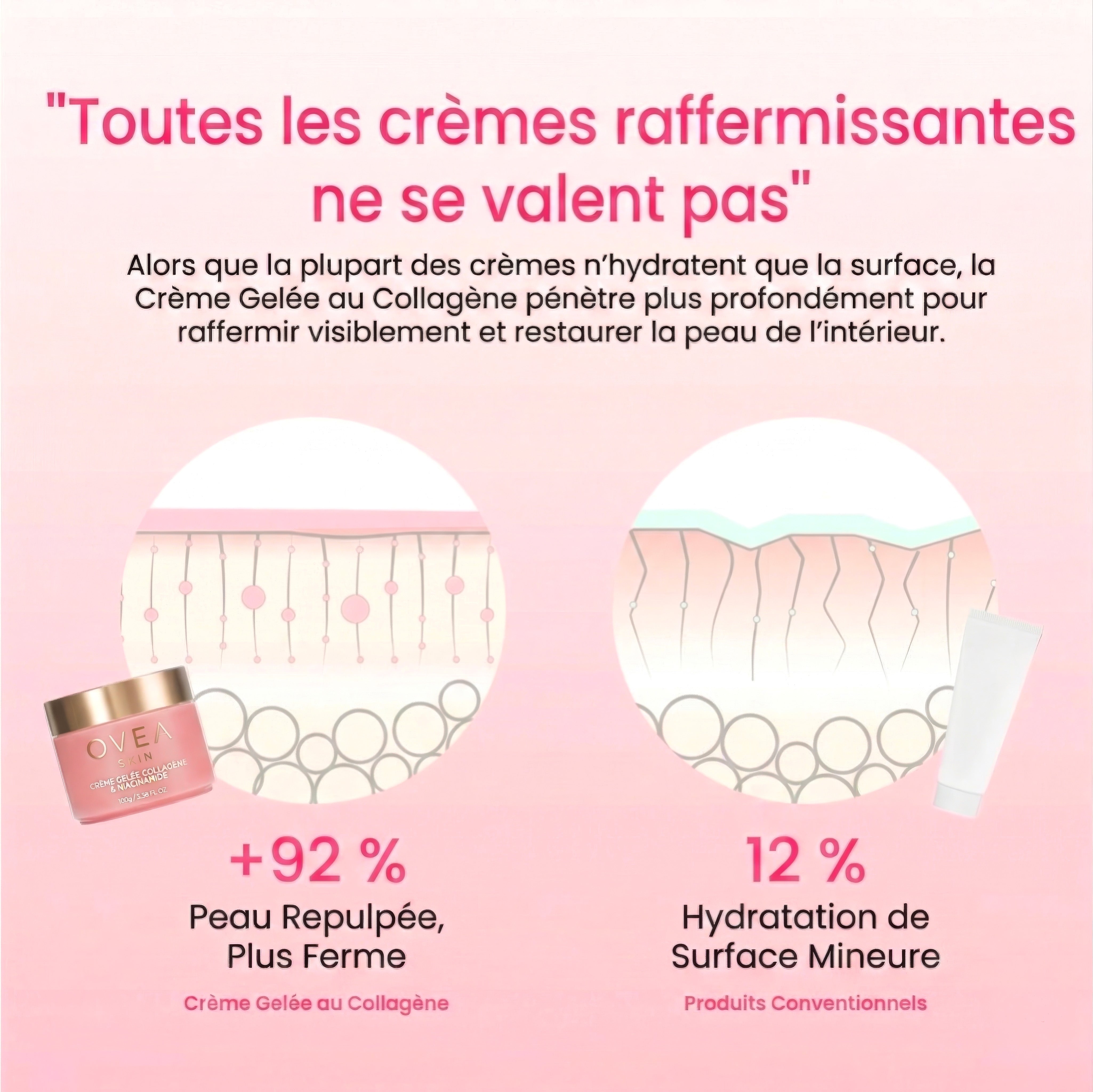 Crème Gelée au Collagène et à la Niacinamide